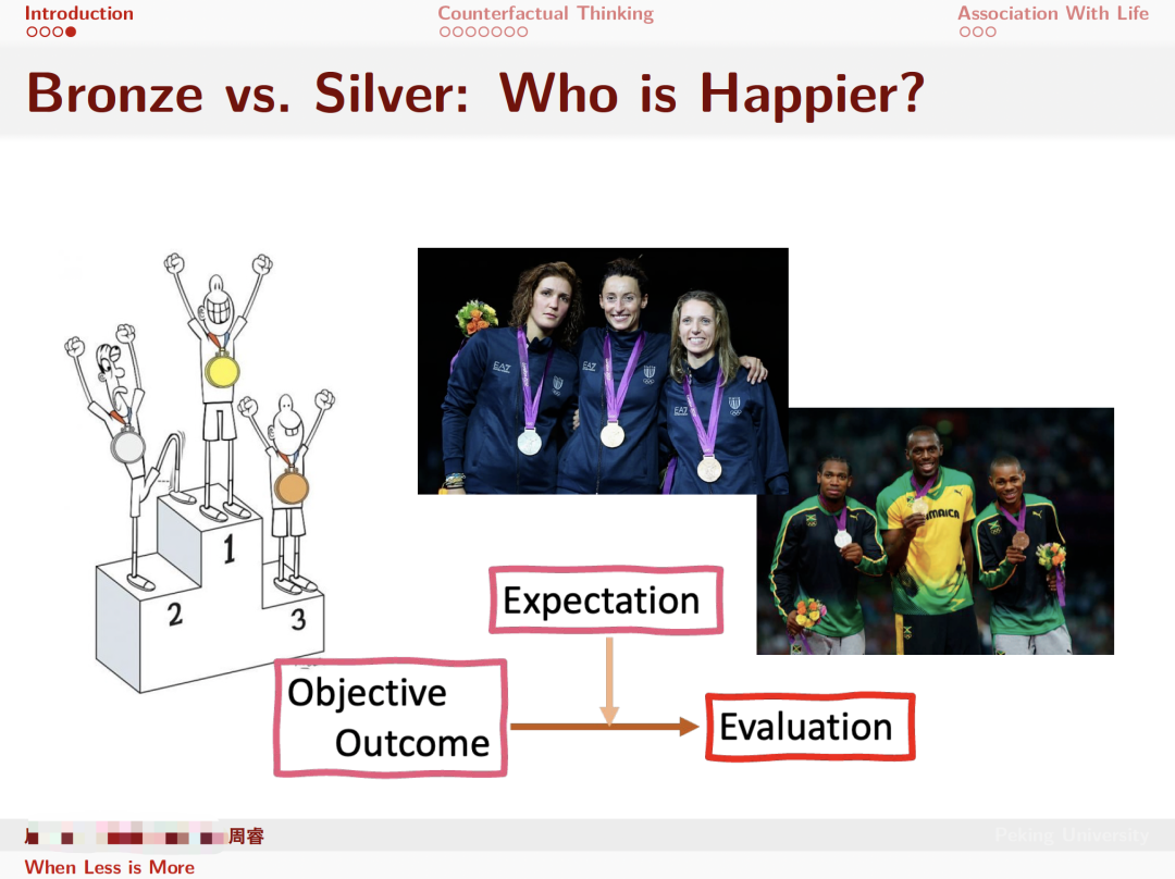 小组期末展示 PPT 封面，主题“Bronze vs. Silver: Who is Happier?”讨论反事实思维