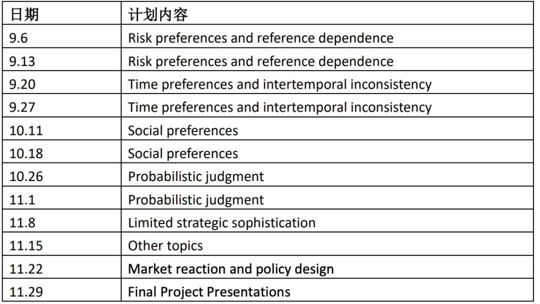 行为经济学课程教学计划表，列出各周讲授主题从风险偏好到市场反应