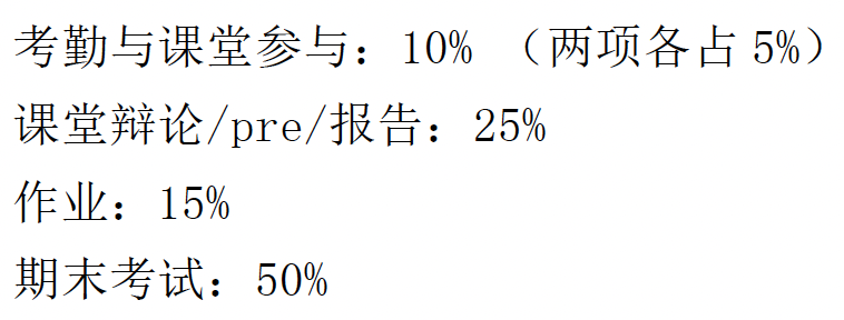 货币经济学课程总评构成：考勤参与10%、辩论25%、作业15%、期末50%