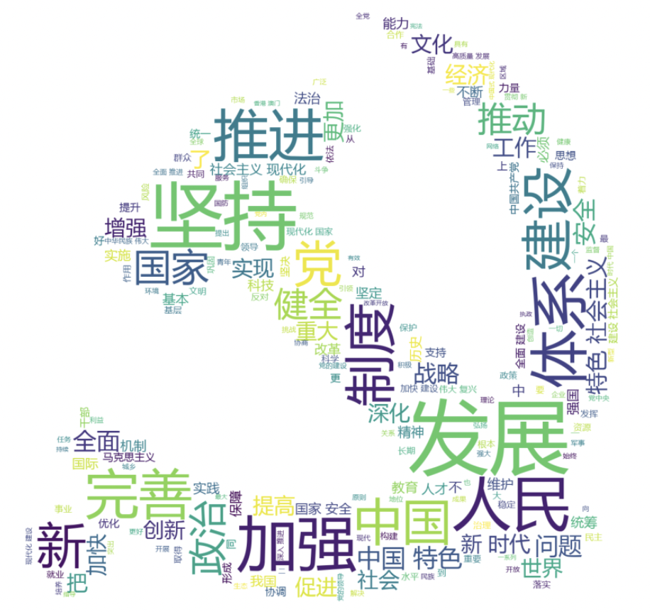 以二十大报告关键词生成的词云图,“发展”“人民”“中国”等词汇突出