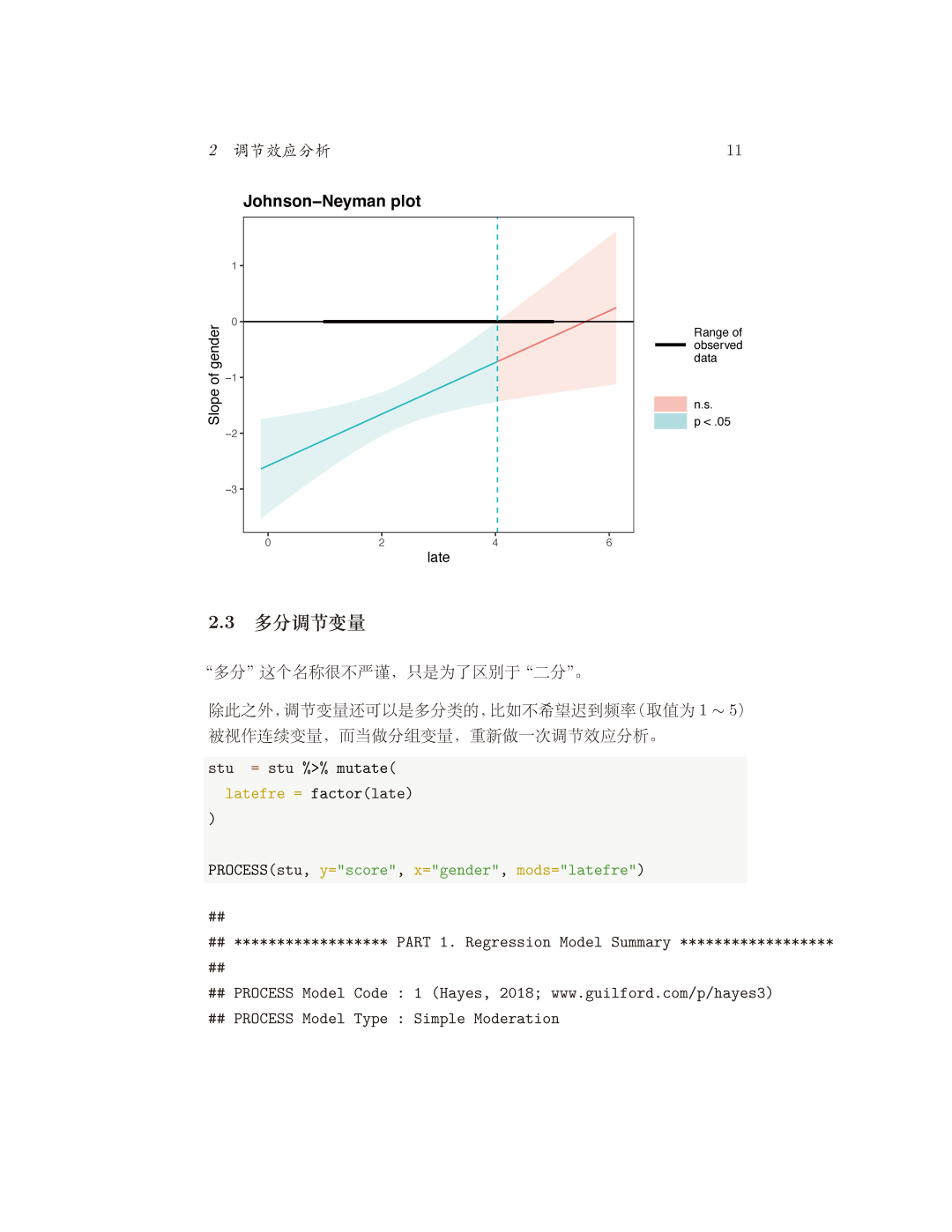 连续调节变量 Johnson-Neyman 图，显示斜率显著区间