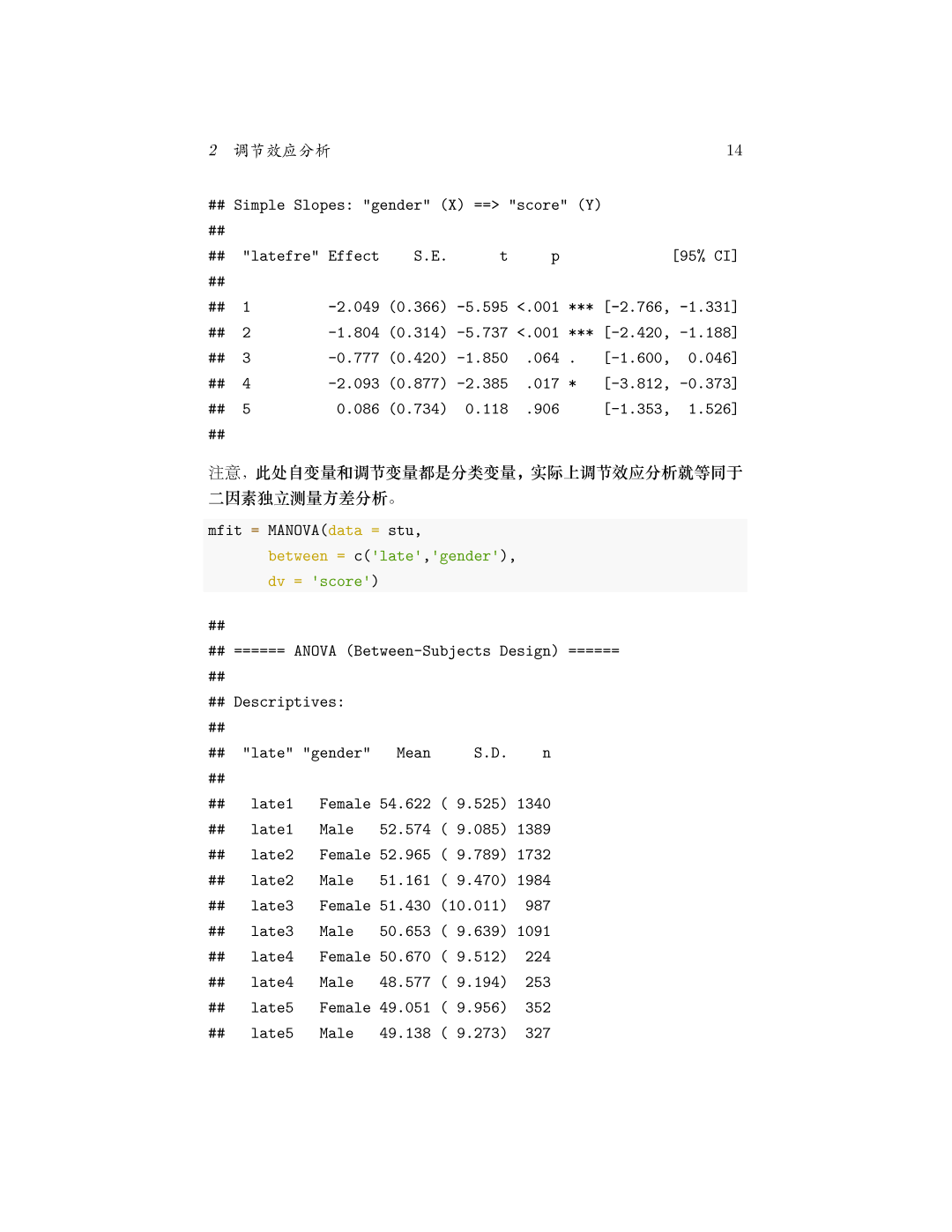 多分调节变量简单斜率分析与 MANOVA 均值描述统计