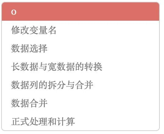 R 数据处理教程的六大章节目录卡片