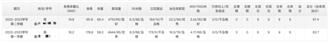 两学期体测成绩明细表，含BMI、肺活量、50米跑、立定跳远等各项数据