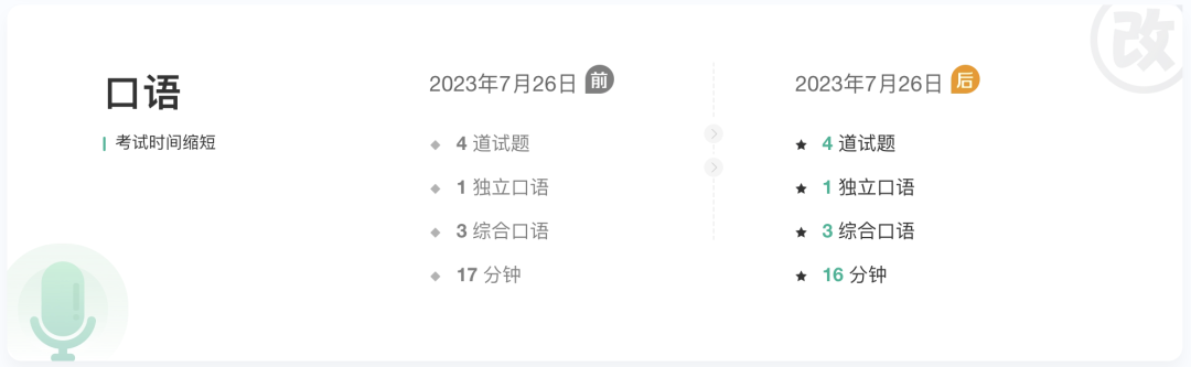 新托福口语部分改版对比:2023年7月26日前后题目数量和时长变化对照表